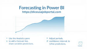 How is forecasting done in Power BI