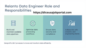 Relanto Data Engineer Role and Responsibilities 