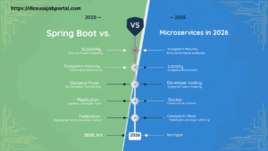 Spring Boot vs. Node.js for Microservices in 2026