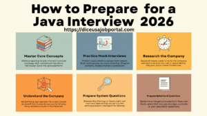 How to prepare for a Java Interview in 2026