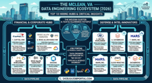 How to Get Data Engineer Job at Capital One