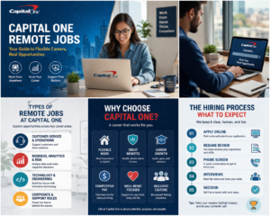 Capital One Remote Jobs 2026